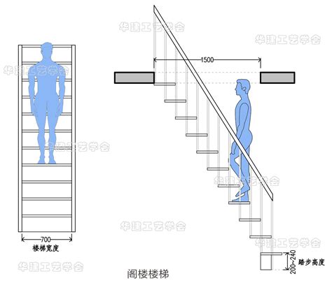 樓梯 寬度|【階梯標準樓梯尺寸】樓梯尺寸大公開！123F章建築規範懶人包。